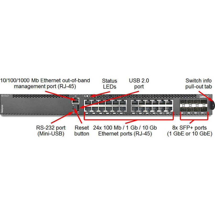 Lenovo Ne1032T L2/L3 10G Ethernet (100/1000/10000) 1U Black