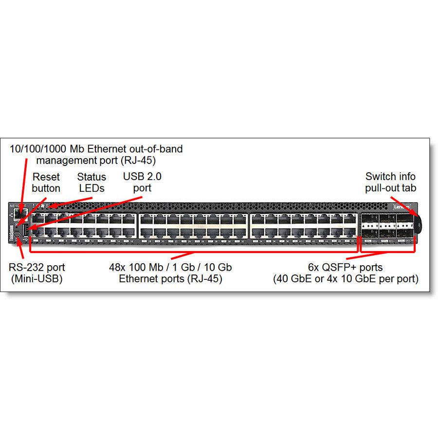 Lenovo Thinksystem Ne1072T Managed L2/L3 10G Ethernet (100/1000/10000) 1U Black