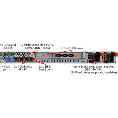 Lenovo Thinksystem Sr250 Server 3.6 Ghz 8 Gb Rack (1U) Intel Xeon E 450 W Ddr4-Sdram