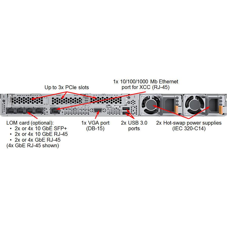 Lenovo Thinksystem Sr630 Server 2.3 Ghz 32 Gb Rack (1U) Intel® Xeon® Gold 750 W Ddr4-Sdram