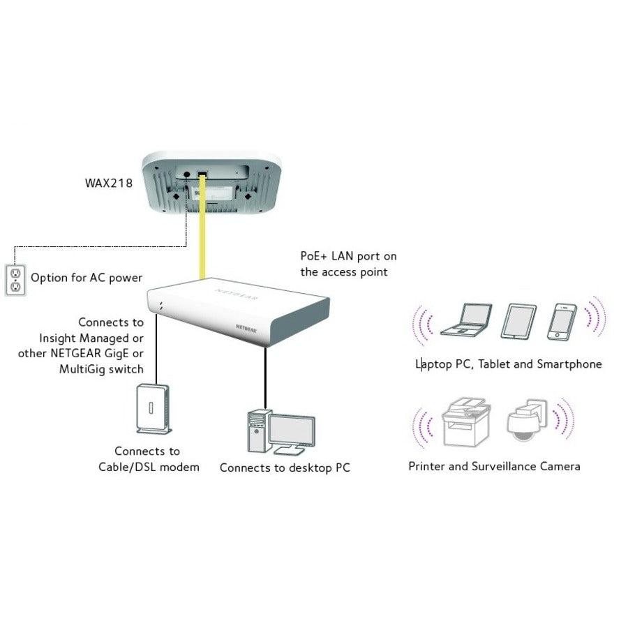 Netgear Ax3600 White