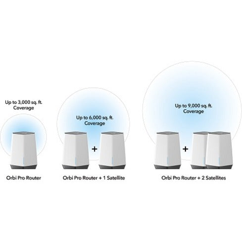 Netgear Orbi Pro Wi-Fi 6 IEEE 802.11ax Ethernet Wireless Router SXK80-
