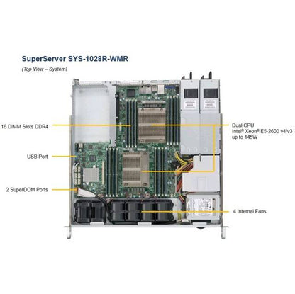 Openbox!!! Supermicro Superserver Sys-1028R-Wmr Open Box Dual Lga2011 400W 1U Rackmount Server Barebone System
