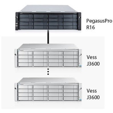 Pegasuspro R16 128Tb 16X8Tb,Sata System Cpu I7 Target M