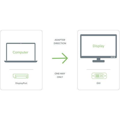 Plugable Dpm-Dvif Displayport,To Dvi Adapter