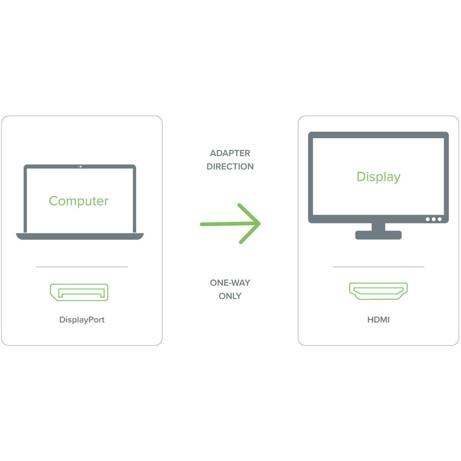 Plugable Mdpm-Hdmif Mini Dp,Tbt 2 To Hdmi Adapter