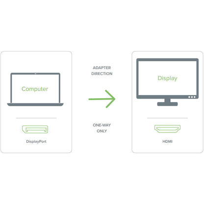 Plugable Mdpm-Hdmif Mini Dp,Tbt 2 To Hdmi Adapter