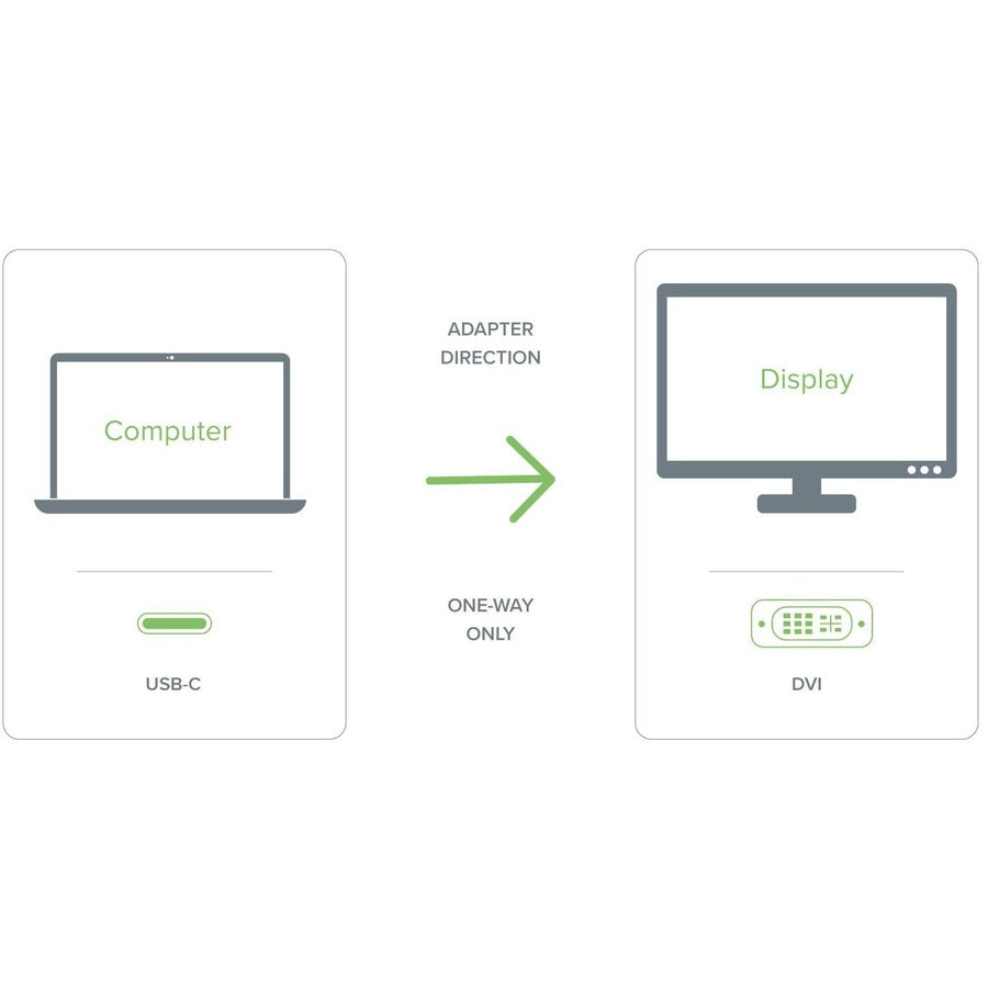 Plugable Usbc-Dvi Usb C To Dvi,Adapter