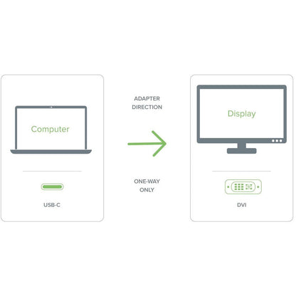 Plugable Usbc-Dvi Usb C To Dvi,Adapter