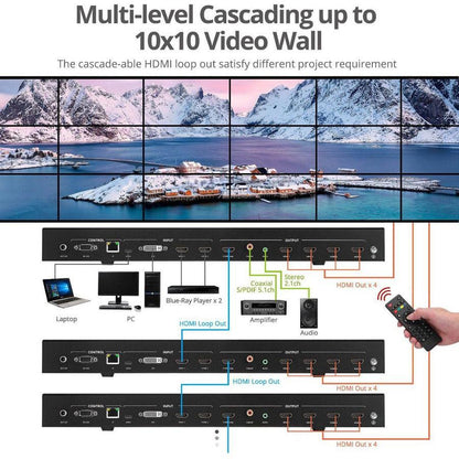 Siig 2X2 4K Video Wall Processor With Usb-C / Dvi / Hdmi Inputs With Edid Management