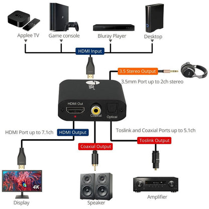 Siig 4K Hdmi With Audio Extractor Converter - Analog Stereo, Toslink Optical, Coaxial S/Pdif