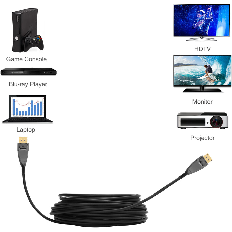 Siig Displayport 1.2 Fiber Optical Cable - 15M