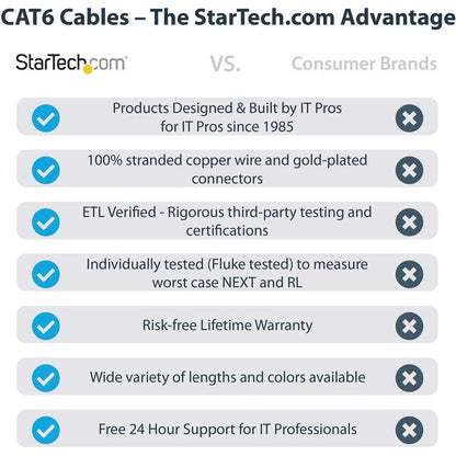 Startech.Com 10Ft Cat6 Ethernet Cable - Black Cat 6 Gigabit Ethernet Wire -650Mhz 100W Poe Rj45 N6Patch10Bk