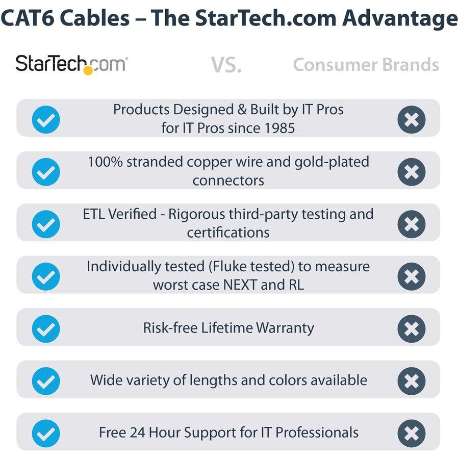 Startech.Com 10Ft Cat6 Ethernet Cable - Blue Cat 6 Gigabit Ethernet Wire -650Mhz 100W Poe Rj45 Utp C6Patch10Bl