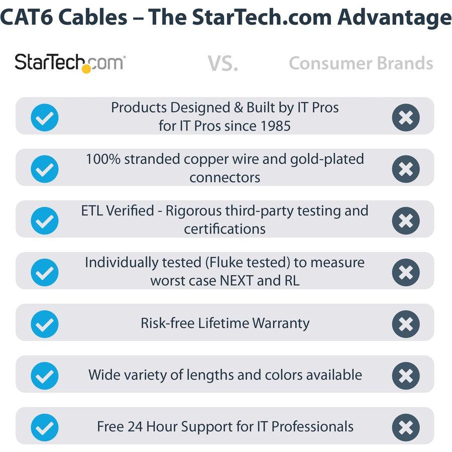 Startech.Com 10Ft Cat6 Ethernet Cable - Gray Cat 6 Gigabit Ethernet Wire -650Mhz 100W Poe Rj45 Utp