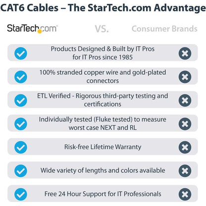 Startech.Com 12Ft Cat6 Ethernet Cable - Black Cat 6 Gigabit Ethernet Wire -650Mhz 100W Poe Rj45