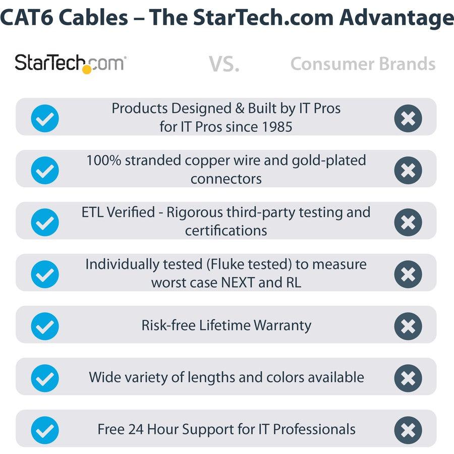 Startech.Com 12Ft Cat6 Ethernet Cable - Blue Cat 6 Gigabit Ethernet Wire -650Mhz 100W Poe Rj45 Utp