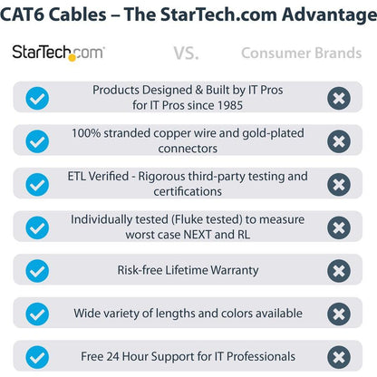 Startech.Com 12Ft Cat6 Ethernet Cable - Blue Cat 6 Gigabit Ethernet Wire -650Mhz 100W Poe Rj45 Utp