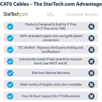 Startech.Com 15Ft Cat6 Ethernet Cable - Blue Cat 6 Gigabit Ethernet Wire -650Mhz 100W Poe Rj45 Utp C6Patch15Bl