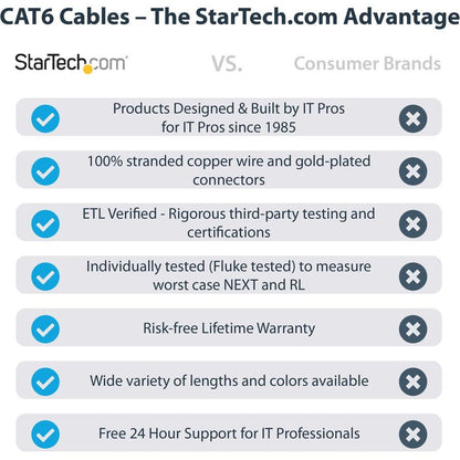 Startech.Com 25Ft Cat6 Ethernet Cable - Black Cat 6 Gigabit Ethernet Wire -650Mhz 100W Poe Rj45 C6Patch25Bk