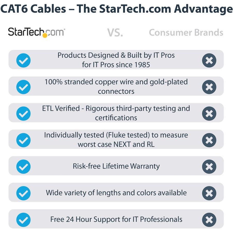 Startech.Com 25Ft Cat6 Ethernet Cable - Black Cat 6 Gigabit Ethernet Wire -650Mhz 100W Poe Rj45 N6Patch25Bk