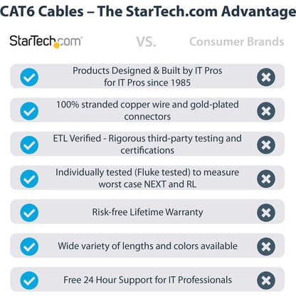 Startech.Com 50Ft Cat6 Ethernet Cable - Blue Cat 6 Gigabit Ethernet Wire -650Mhz 100W Poe Rj45 Utp N6Patch50Bl
