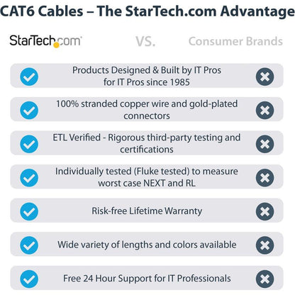 Startech.Com 50Ft Cat6 Ethernet Cable - Gray Cat 6 Gigabit Ethernet Wire -650Mhz 100W Poe Rj45 Utp C6Patch50Gr