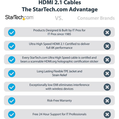 Startech.Com 6Ft (2M) Hdmi 2.1 Cable 8K - Certified Ultra High Speed Hdmi Cable 48Gbps - 8K