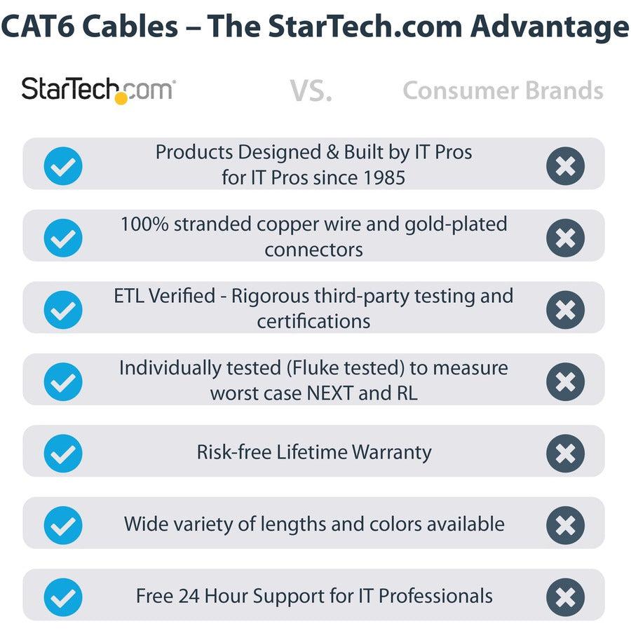 Startech.Com 6In Cat6 Ethernet Cable - Black Cat 6 Gigabit Ethernet Wire -650Mhz 100W Poe Rj45 Utp