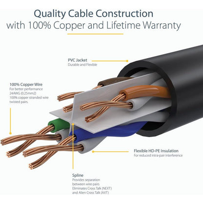 Startech.Com 7M Cat6 Ethernet Cable - Blue Cat 6 Gigabit Ethernet Wire -650Mhz 100W Poe Rj45 Utp