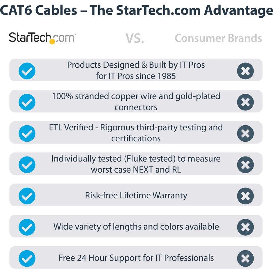 Startech.Com 7M Cat6 Ethernet Cable - Blue Cat 6 Gigabit Ethernet Wire -650Mhz 100W Poe Rj45 Utp