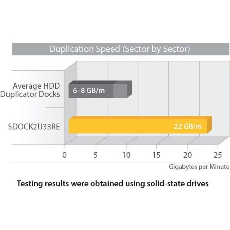 Startech.Com Esata / Usb 3.0 Hard Drive Duplicator Dock  Standalone Hdd Cloner With Sata 6Gbps For Fast-Speed Duplication