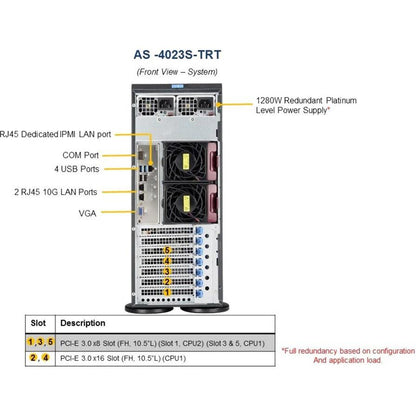 Supermicro A+ Server As-4023S-Trt Socket Sp3 1280W 4U Rackmount/Tower Server Barebone System