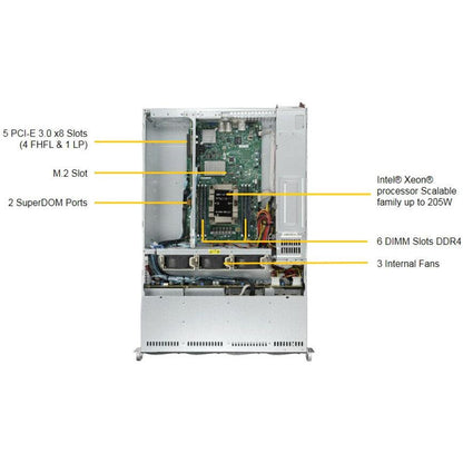 Supermicro Superserver Sys-5029P-Wtr Lga3647 500W 2U Rackmount Server Barebone System (Black)