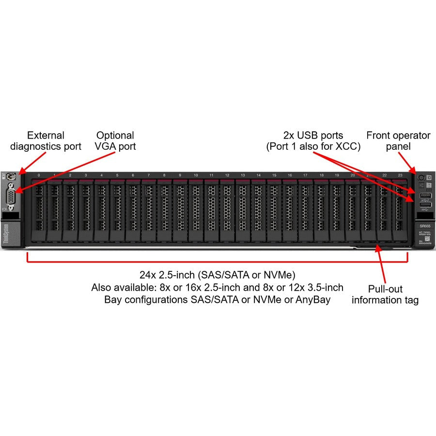 Thinksystem Sr665 7262 16Gb,