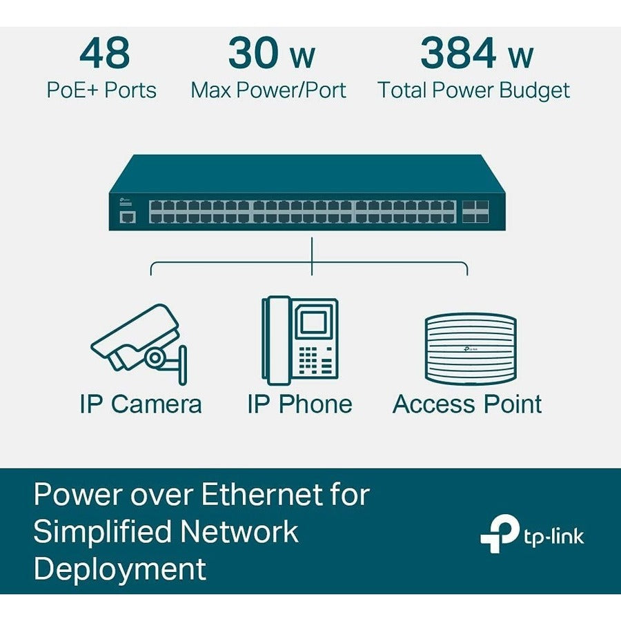 Tp-Link Tl-Sg3452P - Jetstream 48 Port Gigabit L2+ Managed Poe Switch - Limited Lifetime Warranty