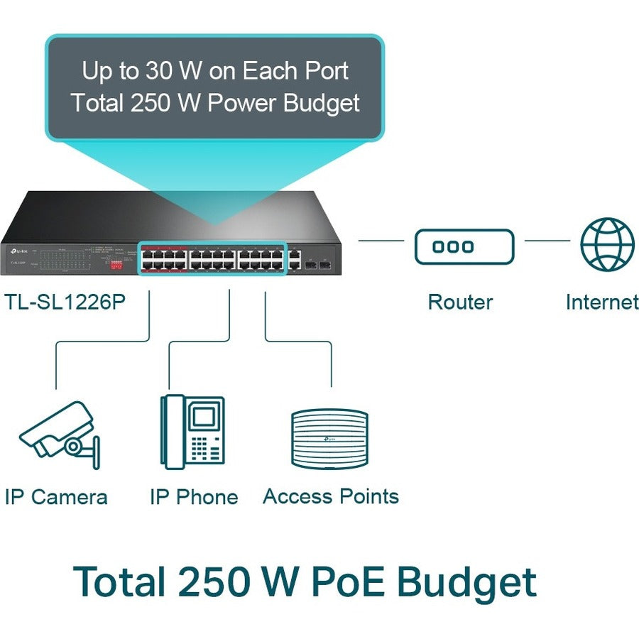 Tp-Link Tl-Sl1226P - 24-Port 10/100Mbps Fast Ethernet Poe Switch - Limited Lifetime Protection