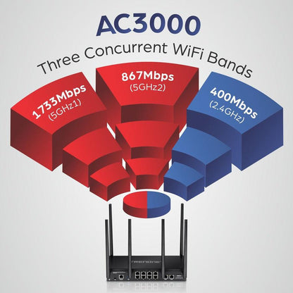 Trendnet Ac3000 Wireless Router Gigabit Ethernet Tri-Band (2.4 Ghz / 5 Ghz / 5 Ghz) 4G Black