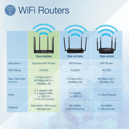 Trendnet Ac3000 Wireless Router Gigabit Ethernet Tri-Band (2.4 Ghz / 5 Ghz / 5 Ghz) 4G Black