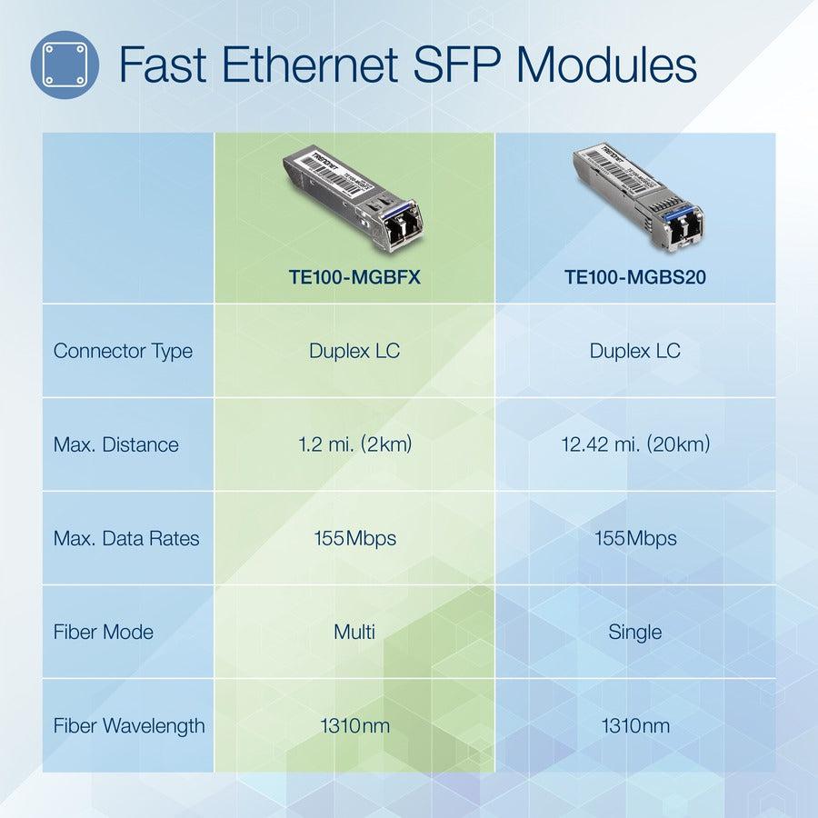 Trendnet Te100-Mgbfx Network Transceiver Module Fiber Optic 100 Mbit/S Sfp 1310 Nm
