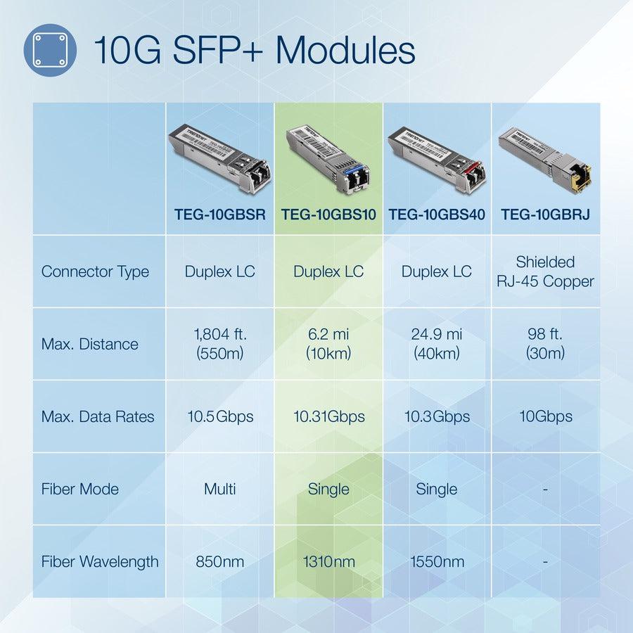 Trendnet Teg-10Gbs10 Network Transceiver Module Fiber Optic 10000 Mbit/S Sfp+ 1310 Nm