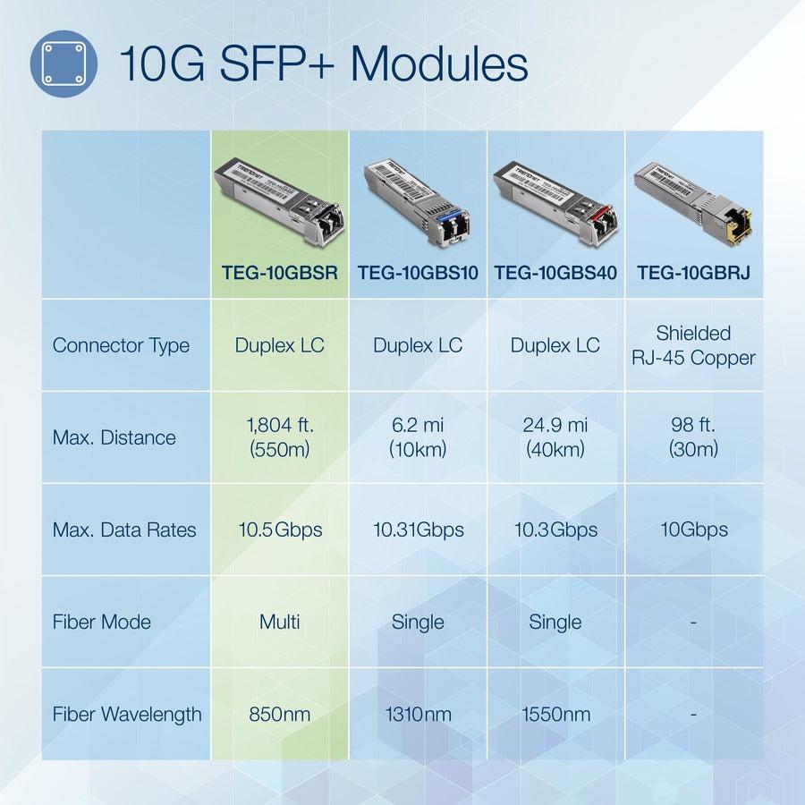 Trendnet Teg-10Gbsr Network Transceiver Module Fiber Optic 10000 Mbit/S Sfp+ 850 Nm