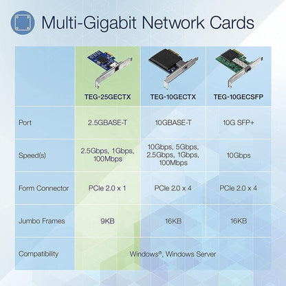 Trendnet Teg-25Gectx Network Card Internal Ethernet 2500 Mbit/S