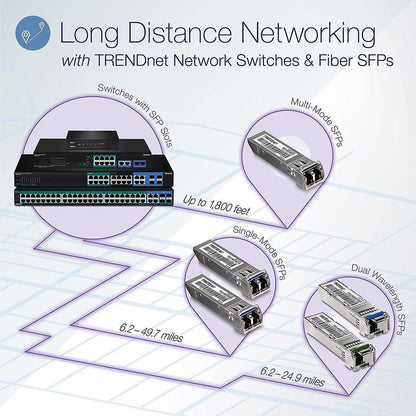 Trendnet Teg-Mgbs10D3 Network Transceiver Module 1250 Mbit/S Sfp 1310 Nm