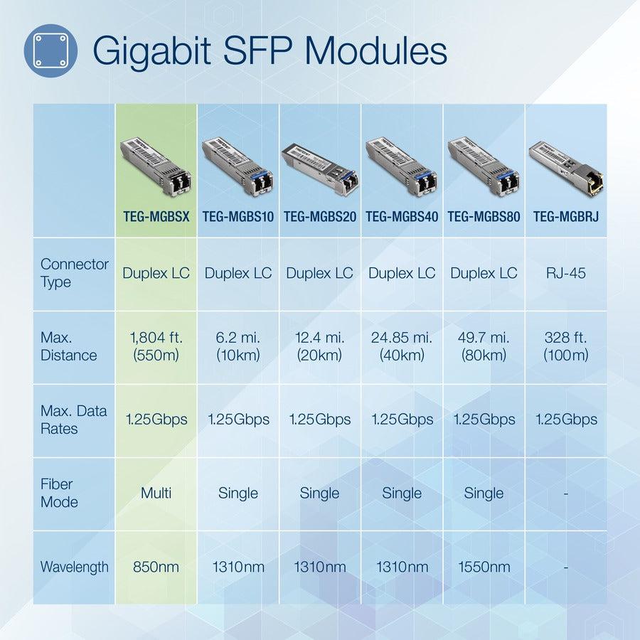 Trendnet Teg-Mgbsx Network Switch Unmanaged Silver