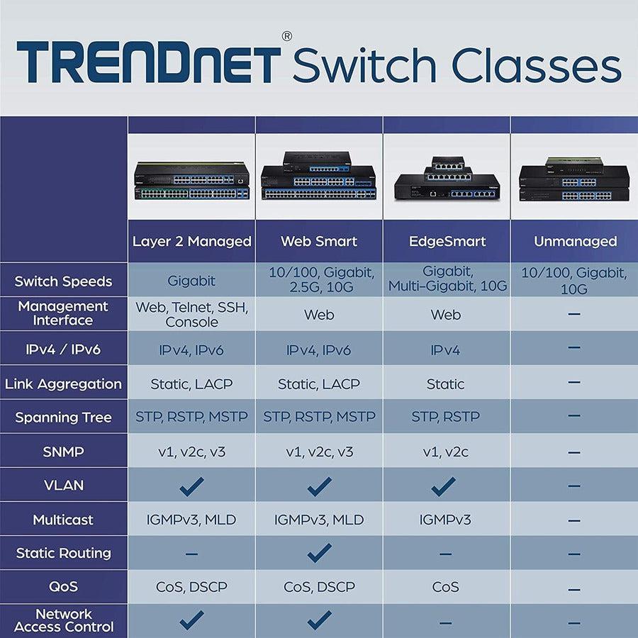 Trendnet Teg-S16Dg Network Switch Unmanaged Black