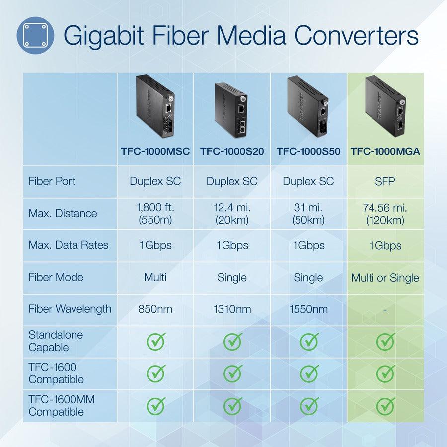 Trendnet Tfc-1000Mga Network Media Converter Internal 1000 Mbit/S Multi-Mode Black, Silver