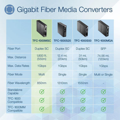 Trendnet Tfc-1000Msc Network Media Converter 2000 Mbit/S 1310 Nm Multi-Mode Grey