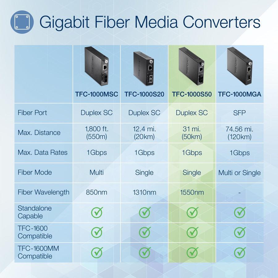 Trendnet Tfc-1000S50 Network Media Converter 1000 Mbit/S 1300 Nm