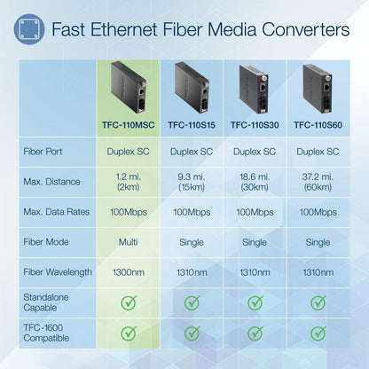 Trendnet Tfc-110Msc Network Media Converter 200 Mbit/S 1300 Nm Multi-Mode
